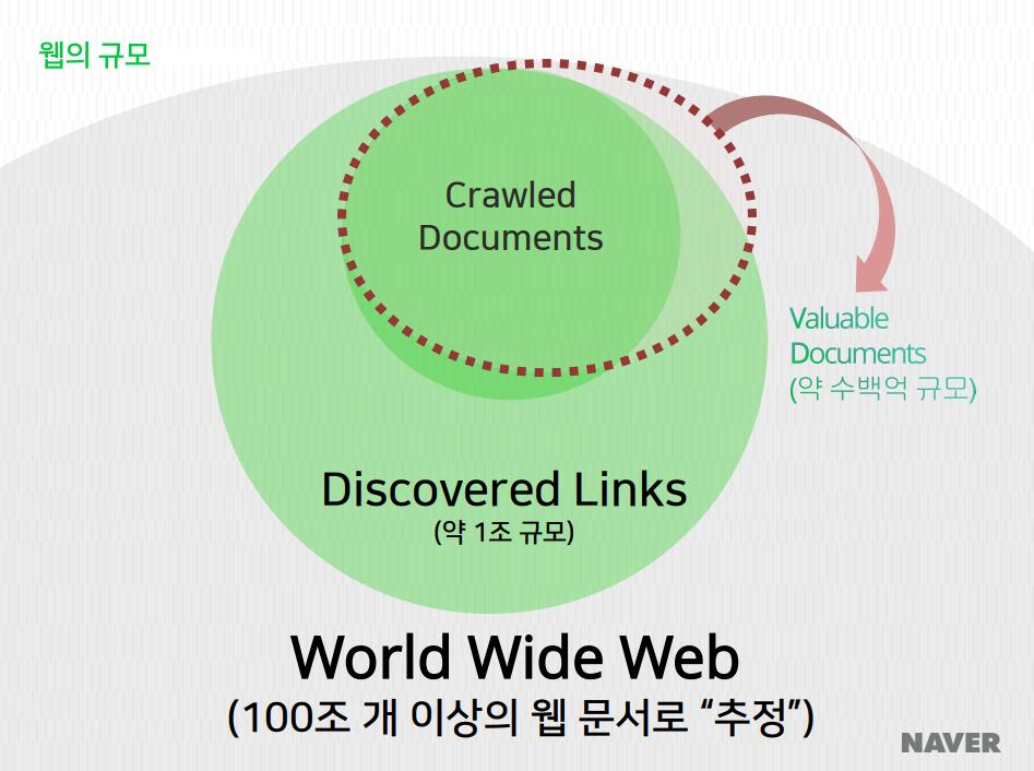Naver搜索站长工具使用指南（附PDF文档）