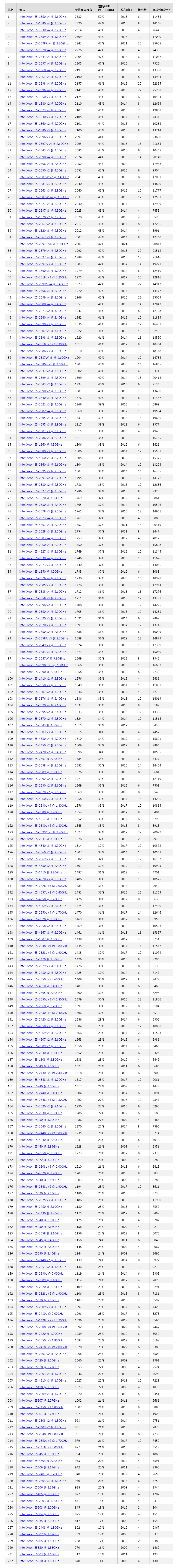 Intel至强E5系列CPU性能排行榜（附天梯图及型号大全列表）